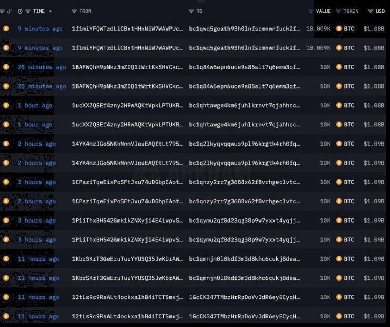 Satoshi-Era Bitcoin Wallets Spring Back to Life